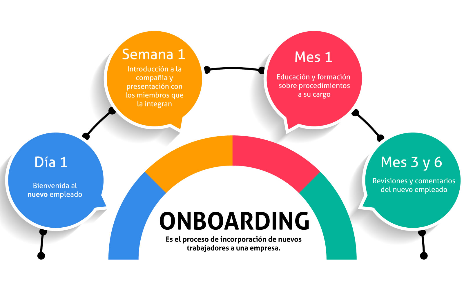 Onboarding, que sientan que los están esperando2024-05-am